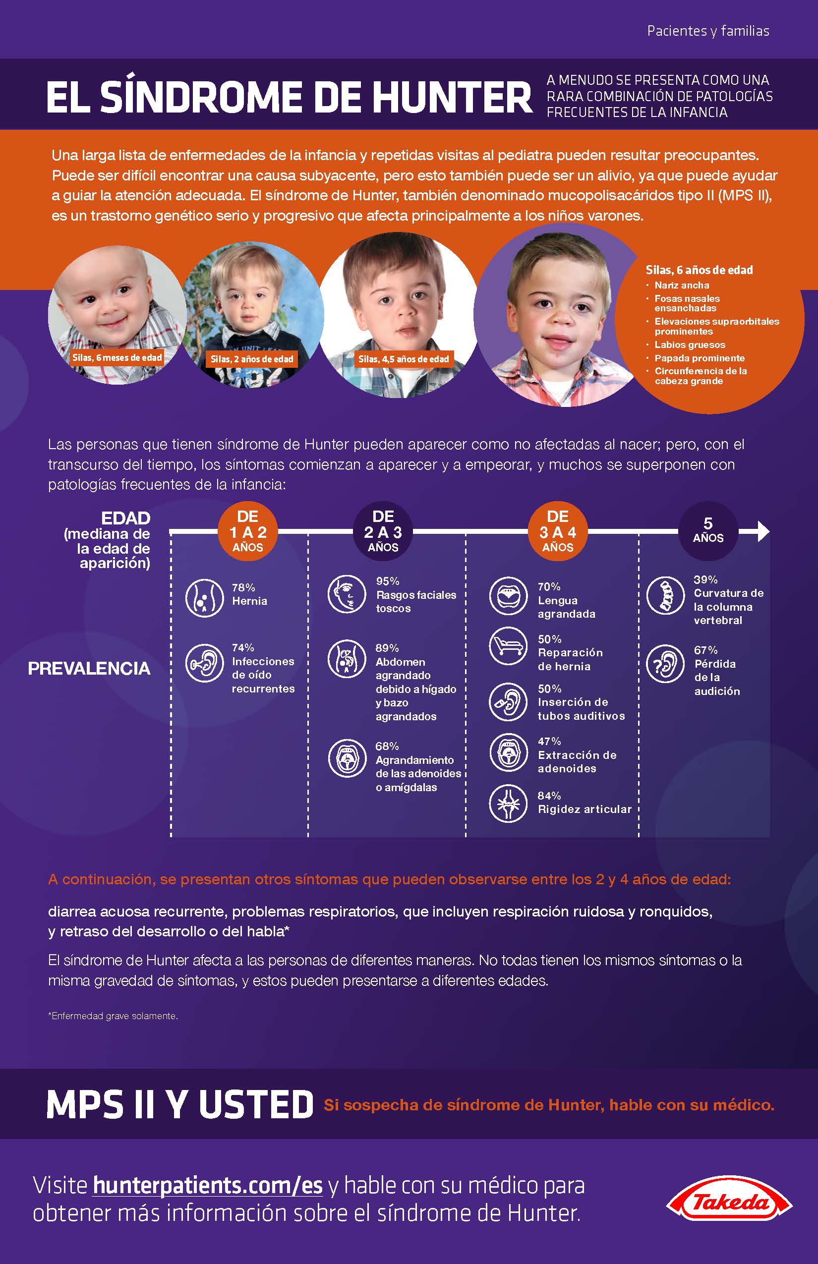 Tarjetas didácticas sobre los síntomas del síndrome de Hunter